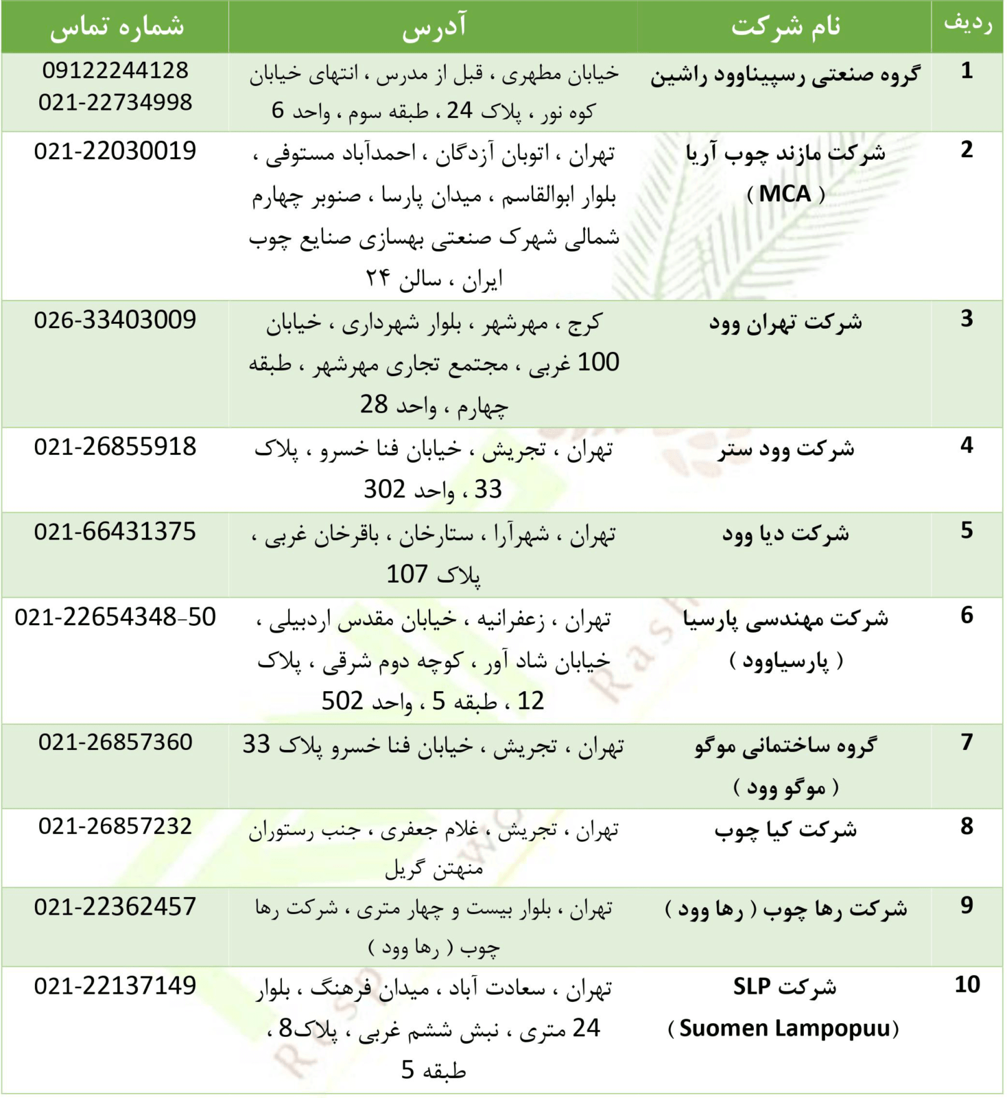 لیست شرکت های ترموود