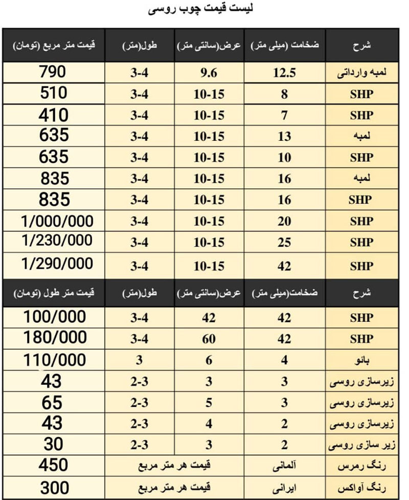 لیست قیمت چوب روسی